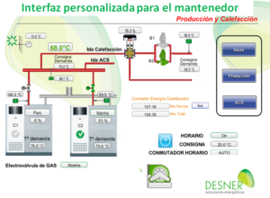 DESNER SmartStruxure